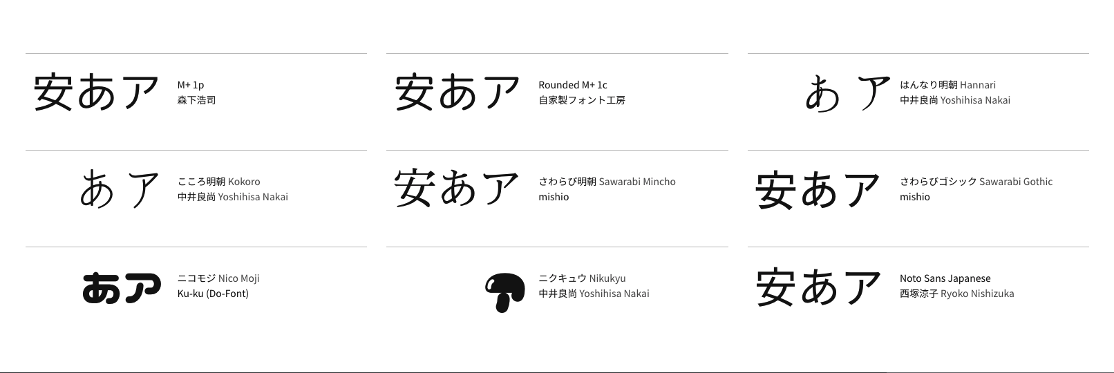 Быстрый переводчик на японский. Китайский шрифт. Japanese font. Gothic Japanese font. Хорошие шрифт японский.